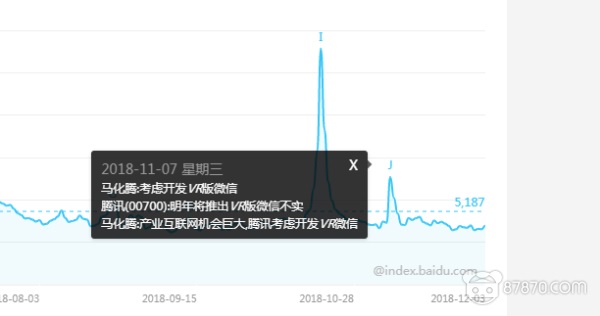 我们打了一份2018年VR行业的“心电图报告”，请注意查收