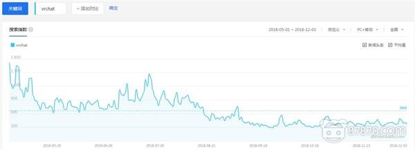 我们打了一份2018年VR行业的“心电图报告”，请注意查收