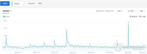 我们打了一份2018年VR行业的“心电图报告”，请注意查收