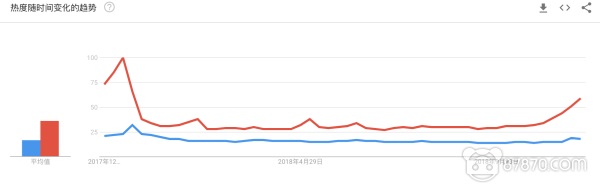 我们打了一份2018年VR行业的“心电图报告”，请注意查收