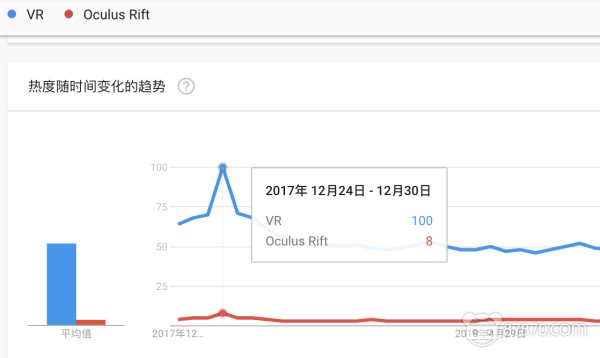 我们打了一份2018年VR行业的“心电图报告”，请注意查收