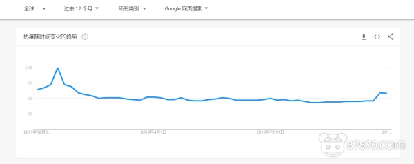 我们打了一份2018年VR行业的“心电图报告”，请注意查收