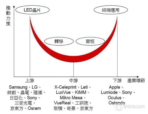 VR/AR显示技术的过去、现在和未来