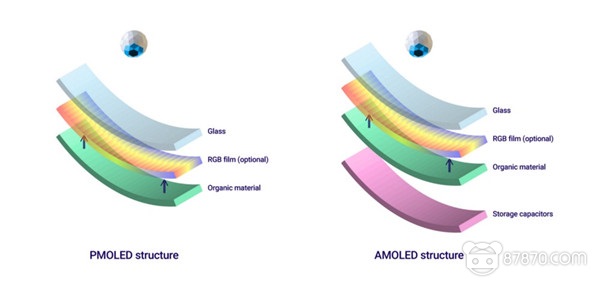 VR/AR显示技术的过去、现在和未来