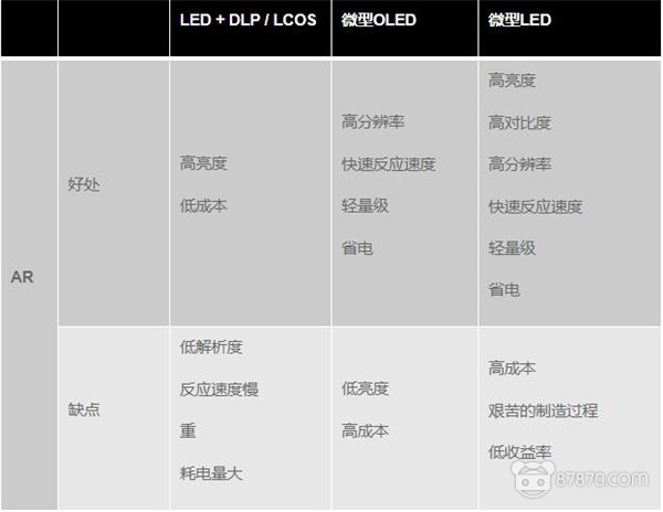 VR/AR显示技术的过去、现在和未来