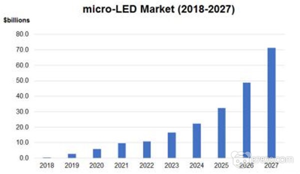 VR/AR显示技术的过去、现在和未来