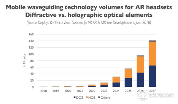 VR/AR显示技术的过去、现在和未来