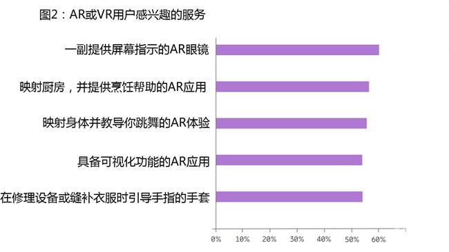 爱立信发布《2019年十大热门消费者趋势》报告，AR/VR值得期待