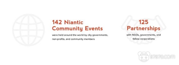 Niantic发布2018社会影响力报告