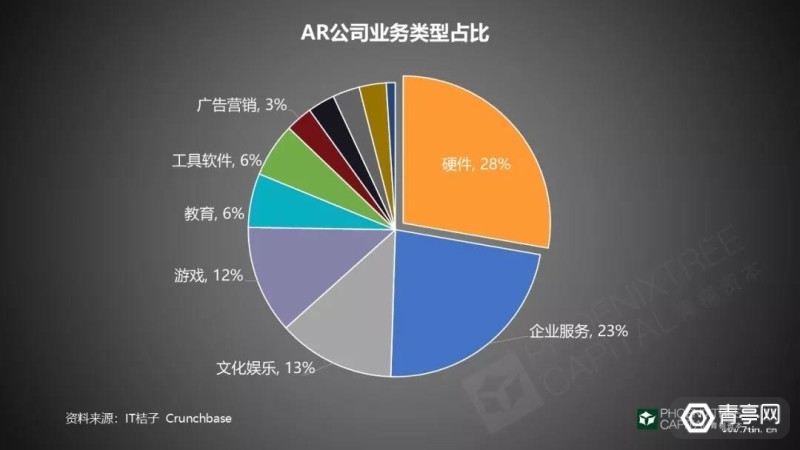 从科幻到现实，AR市场沉浮录