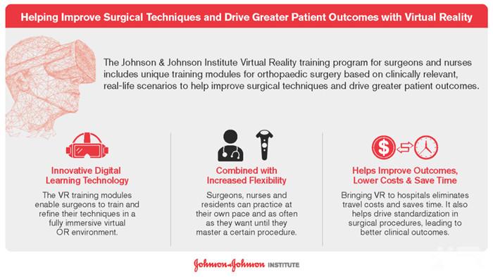 强生在全球范围部署VR培训系统 面向外科医生和护士