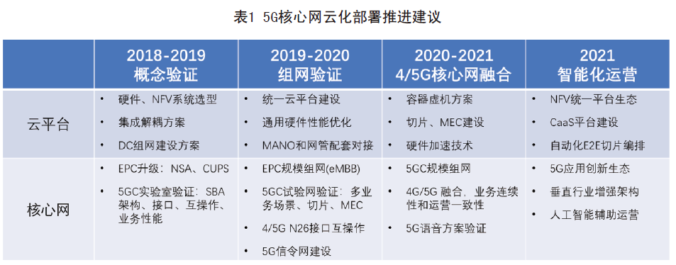 为什么5G+VR在未来3年内都不会有大起色