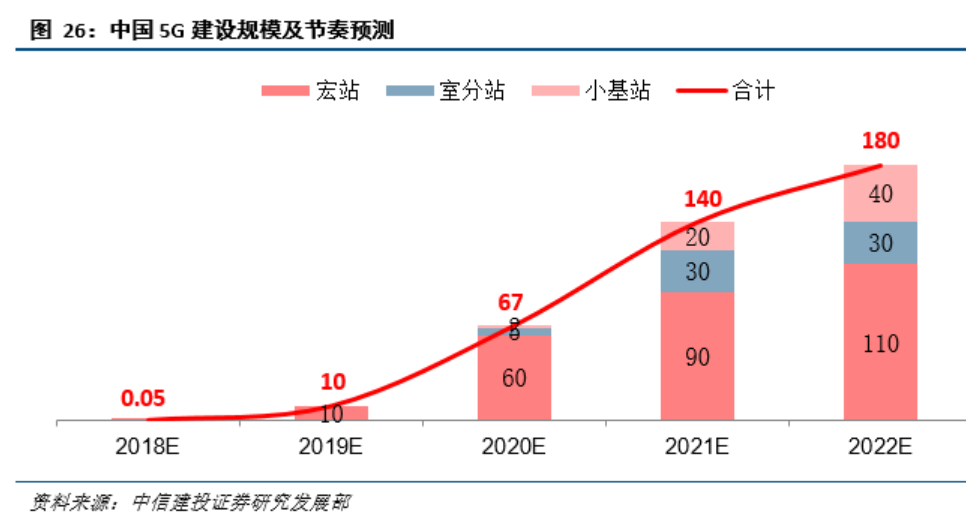 为什么5G+VR在未来3年内都不会有大起色