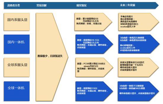 市场对VR行业的常见误解及解答