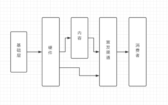 VR行业产业链布局图