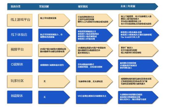 市场对VR行业的常见误解及解答