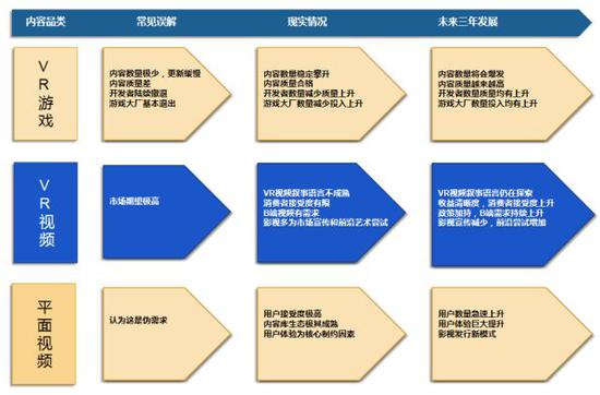 市场对VR行业的常见误解及解答