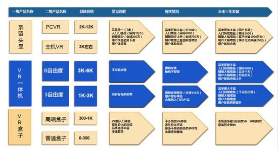 市场对VR行业的常见误解及解答