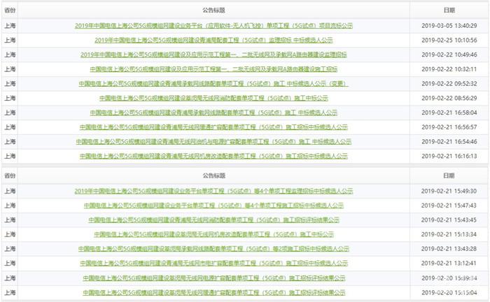上海电信首批5G建设项目开标 显示第一批施工内容