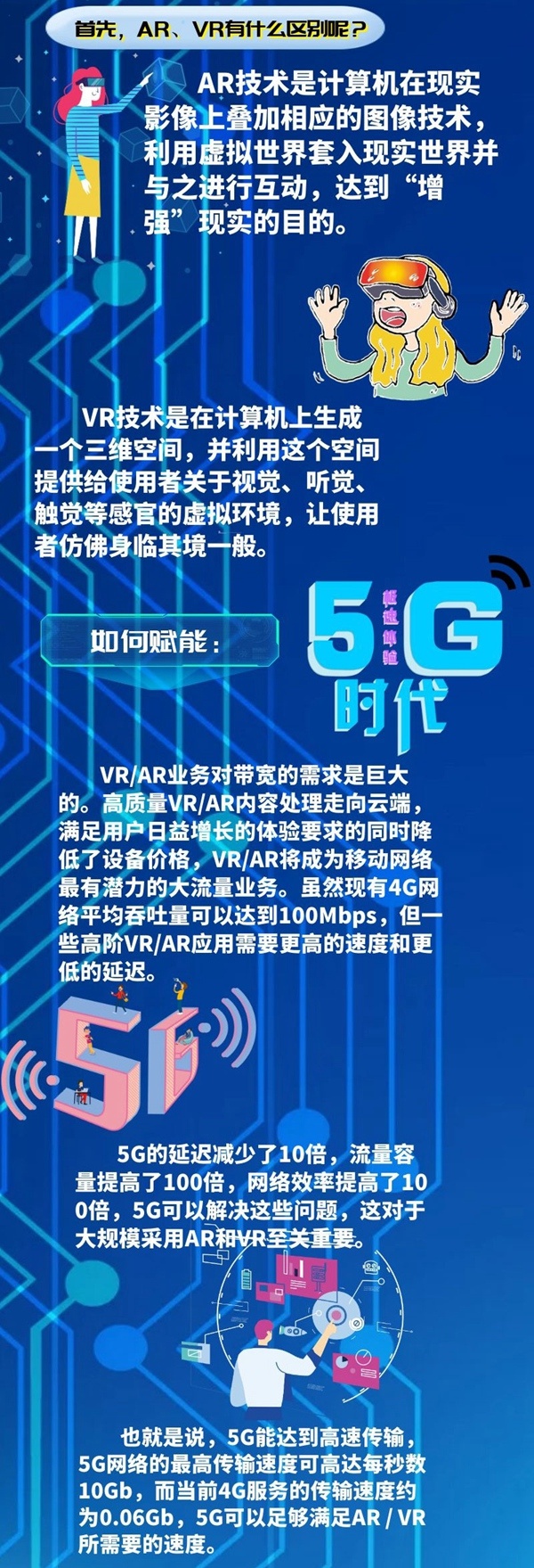 一图看懂5G如何对AR/VR赋能！