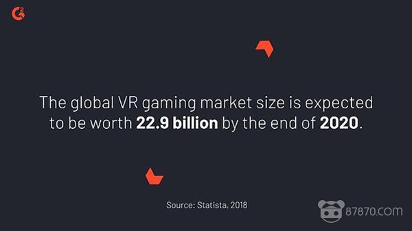 关于VR的38个统计数据，你知道多少？