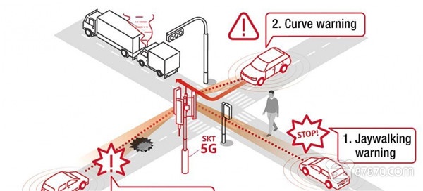 SK Telecom与5G医院、智能城市和自动驾驶基础设施签署协议