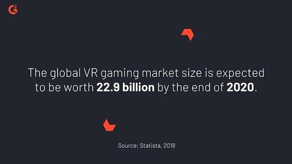 2019年你必须知道的关于VR的38个统计数据