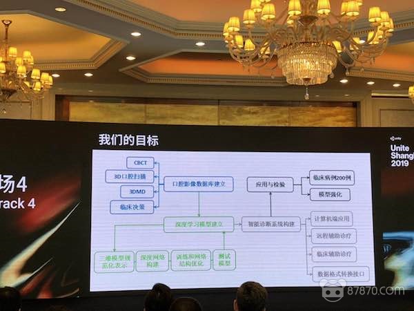 Unite 2019：虚拟现实如何帮助牙齿正畸