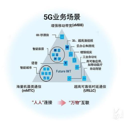 5G将给冬季奥林匹克会带来怎样的精彩？