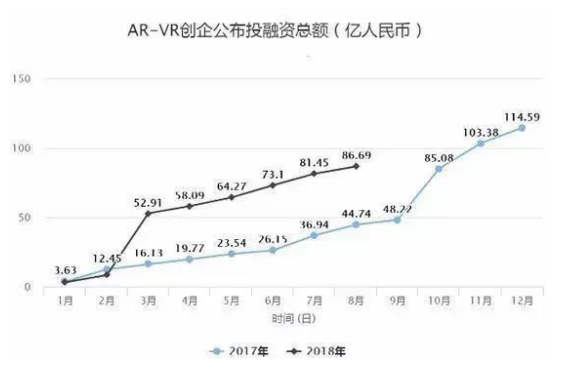 还没凉透的VR，5G时代会是创业者的春天吗？