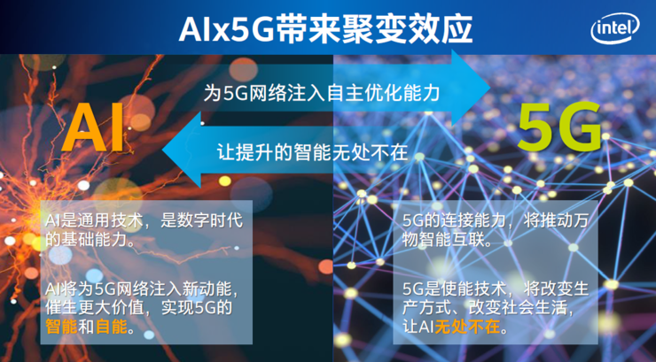 如果5G与AI不是做加法而是乘法，会率先颠覆哪些行业？