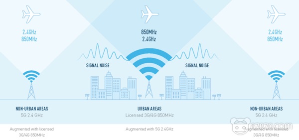 Gogo计划在2021年为商务和商用飞机推出5G网络