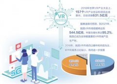 “VR+5G”开启新感知时代、开辟应用新天地