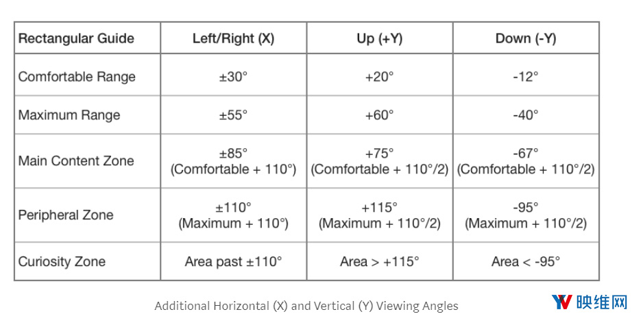 设计实践：用低保真度VR原型进行快速设计与迭代