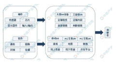 2019中国虚拟现实（VR）市场现状及发展前景预测