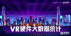 VR大数据：Steam VR用户突破总玩家1% 月活稳超90万