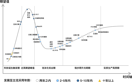 行业白皮书：《5G云化虚拟现实白皮书》