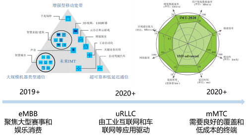 行业白皮书：《5G云化虚拟现实白皮书》