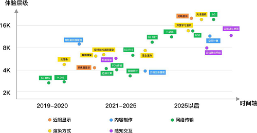 行业白皮书：《5G云化虚拟现实白皮书》