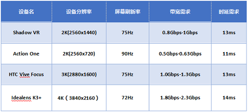 行业白皮书：《5G云化虚拟现实白皮书》