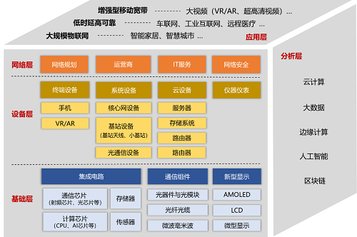 行业白皮书：《5G云化虚拟现实白皮书》