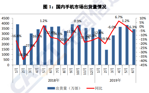 报告：国内手机从4G向5G过渡期正式开启