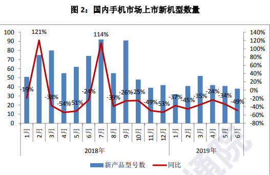 报告：国内手机从4G向5G过渡期正式开启