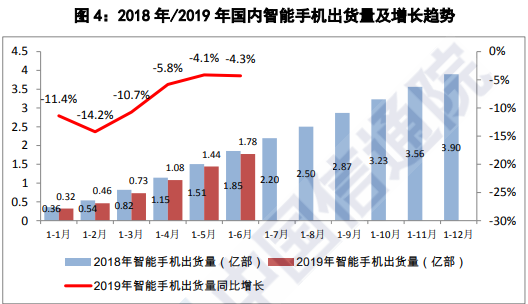 报告：国内手机从4G向5G过渡期正式开启