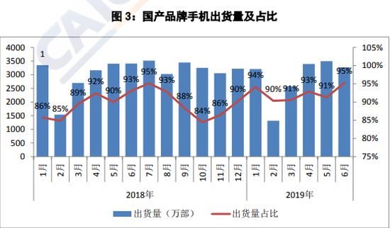 报告：国内手机从4G向5G过渡期正式开启