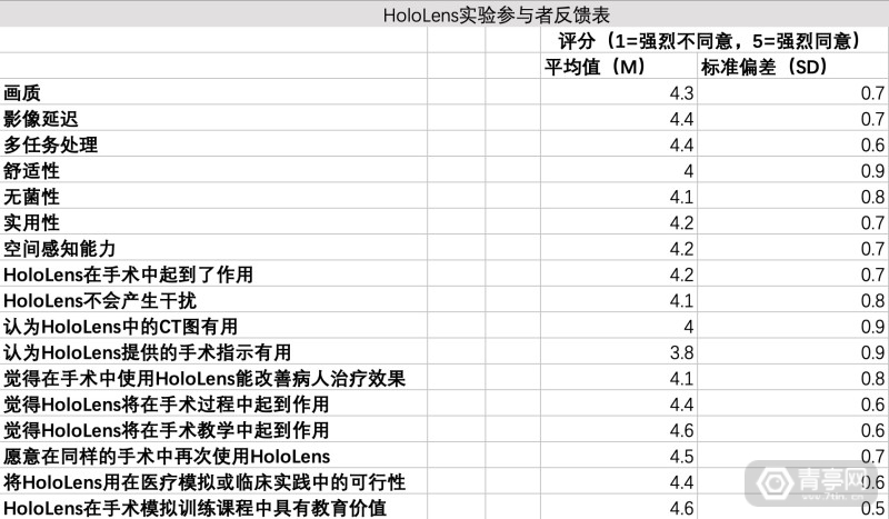 真实调查：用AR辅助微创手术究竟好在哪？