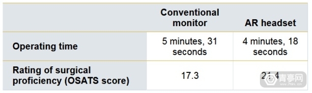 真实调查：用AR辅助微创手术究竟好在哪？