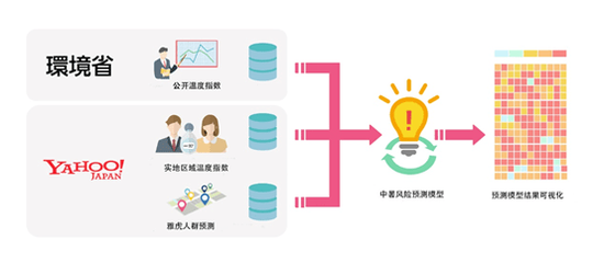 日本将在2020年东京奥运会采用人工智能安全识别技术