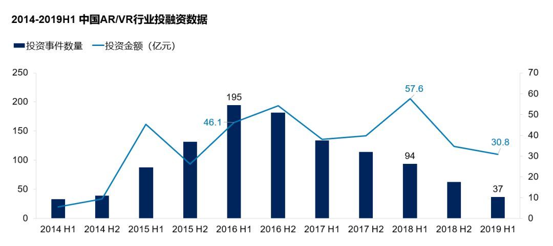 数据证明AR比VR更赚钱，5G将带来新的增长