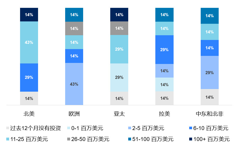 数据证明AR比VR更赚钱，5G将带来新的增长